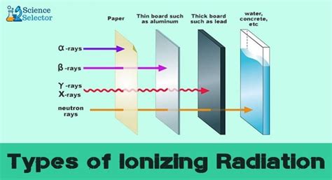 do our house electrical boxes create radiation|ionized radiation from power lines.